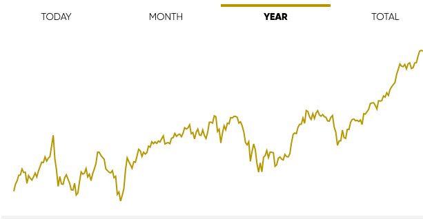 Algos